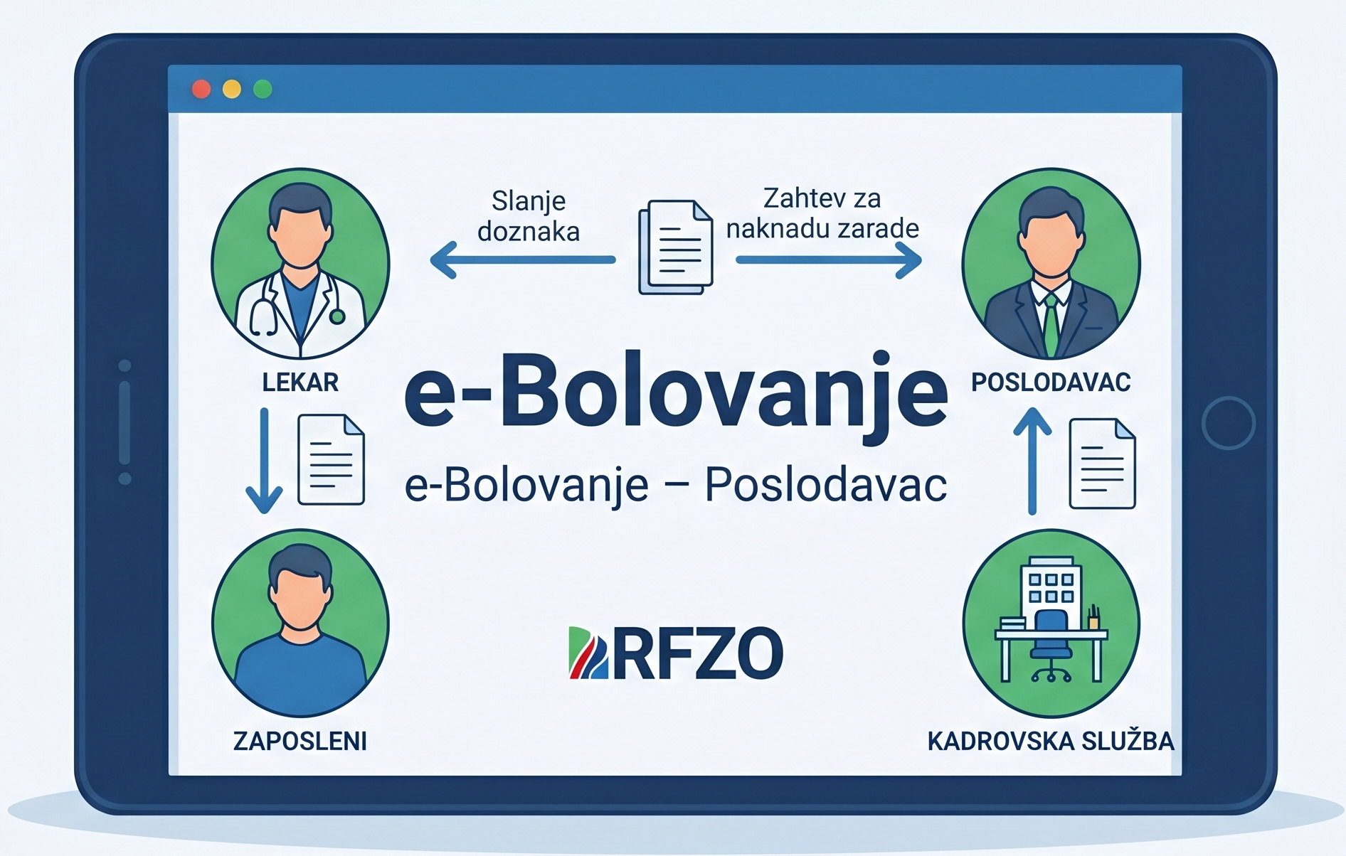 e-bolovanje
